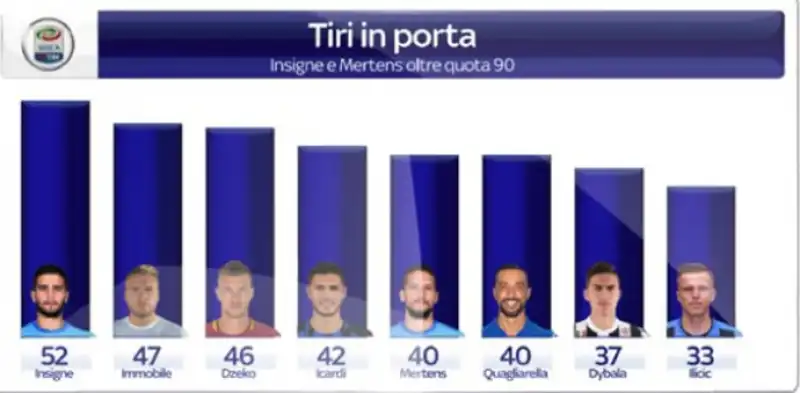 sky sport serie a ai raggi x