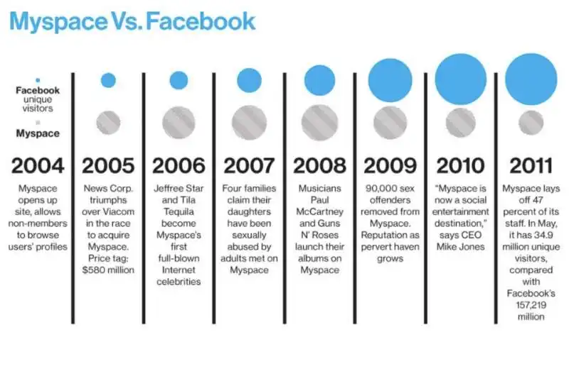 myspace vs facebook