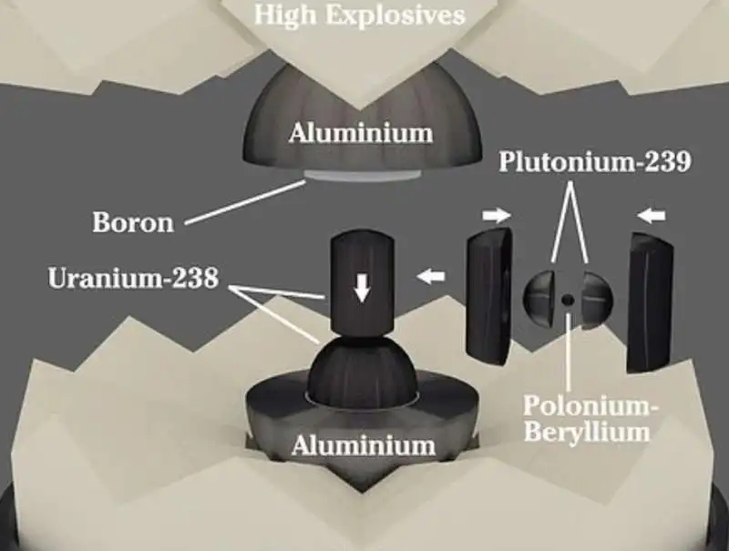 test nucleare trinity 13