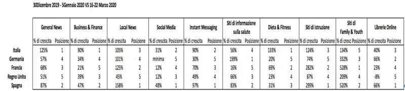 analisi comscore marzo 2020 1