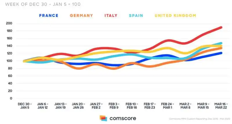 analisi comscore marzo 2020 2