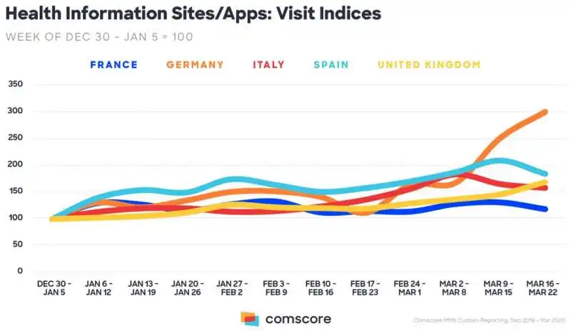 analisi comscore marzo 2020 7