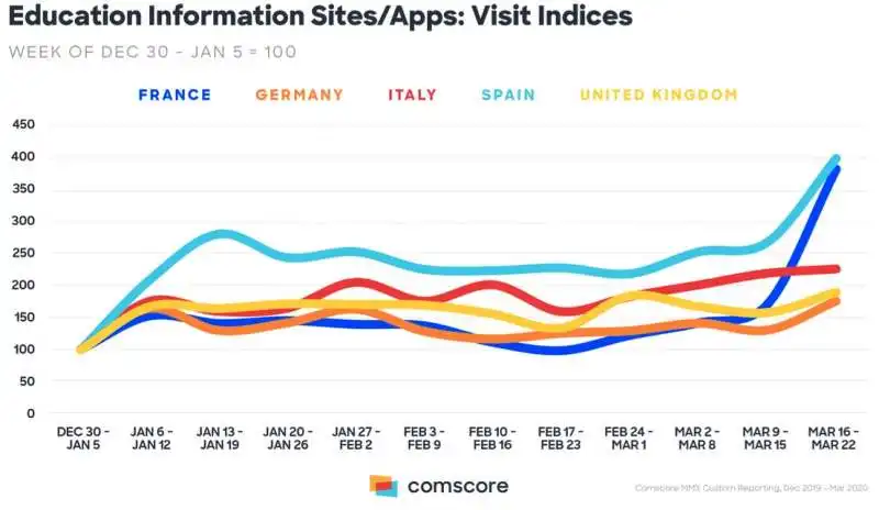 analisi comscore marzo 2020 9