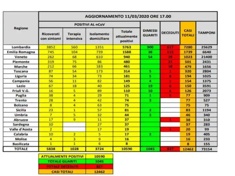 bollettino protezione civile coronavirus 11 marzo 2020