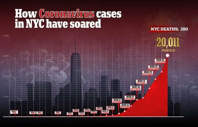 casi coronavirus new york 26 marzo