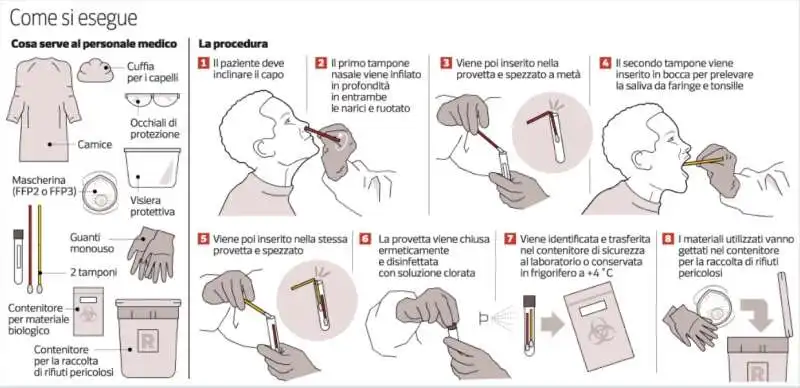 CORONAVIRUS - COME SI ESEGUE IL TAMPONE 