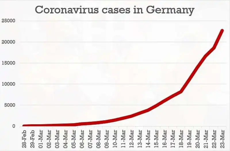 coronavirus in germania