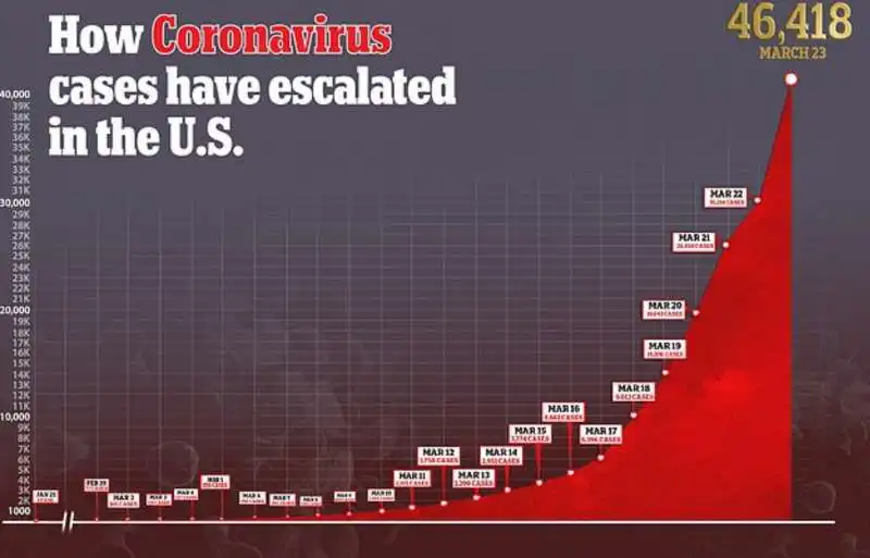 coronavirus usa 1