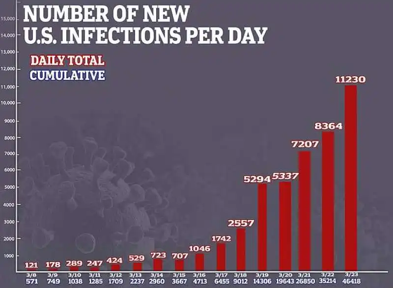 coronavirus usa 3