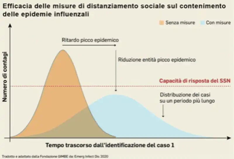 EPIDEMIE E DIFFUSIONE