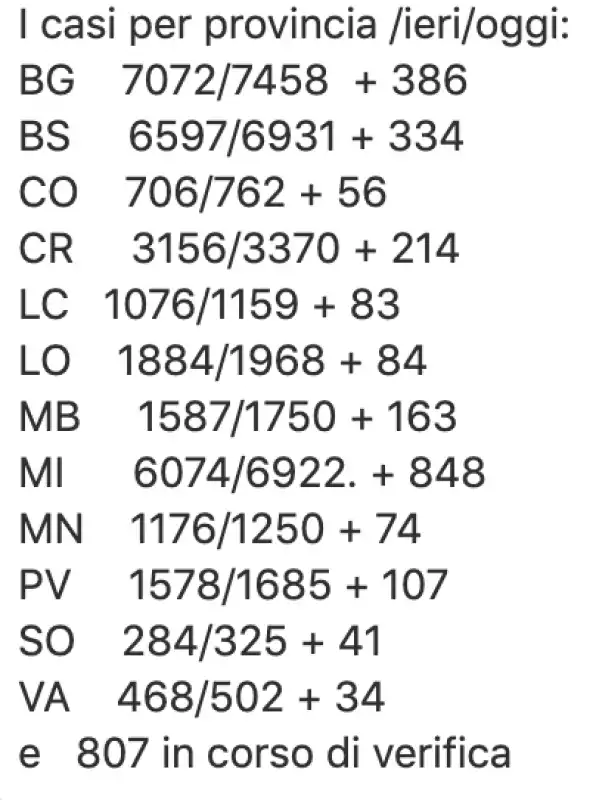 i casi in lombardia