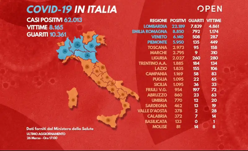 I DATI DEL 26 MARZO