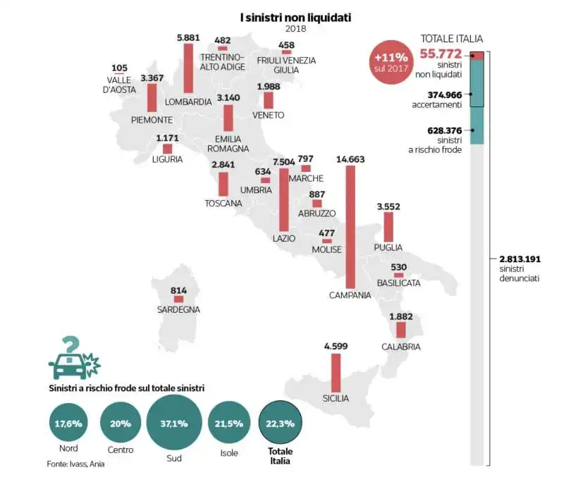 i sinistri non liquidati in italia