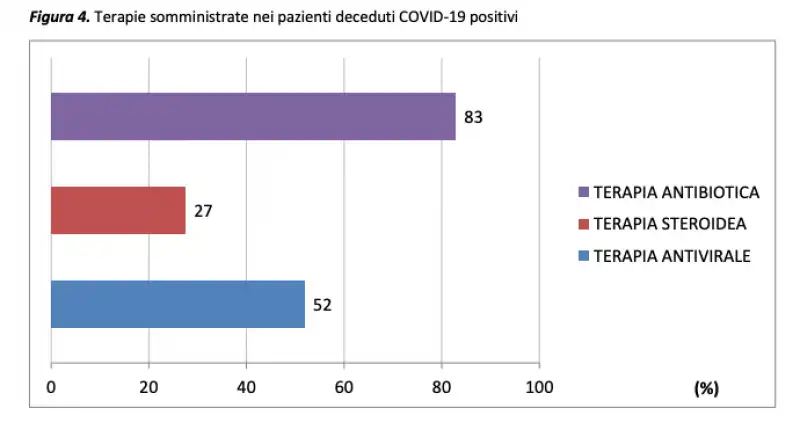 il report sui deceduti  positivi a covid 19   istituto superiore di sanita' 5