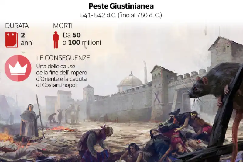 peste giustinianea