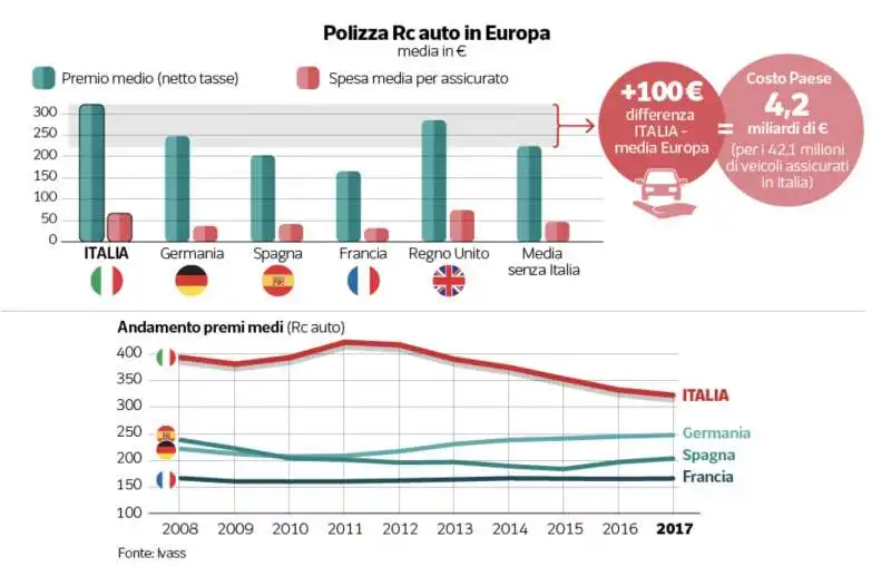 polizza rc auto in europa