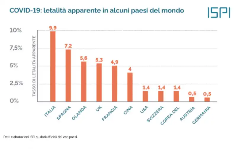 studio ispi – letalita' apparente coronavirus