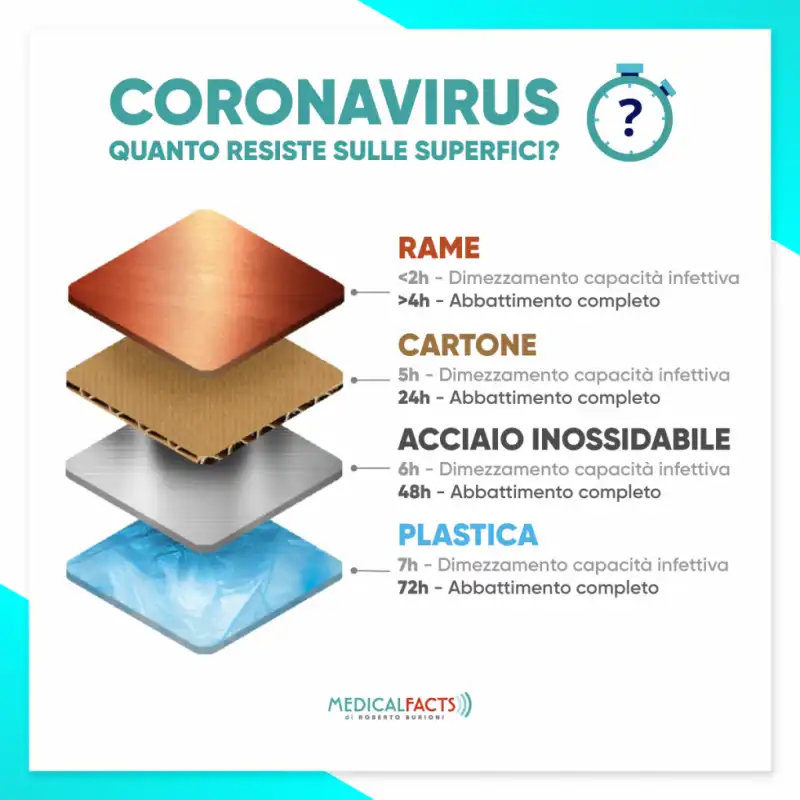 SUPERFICI E CORONAVIRUS 1