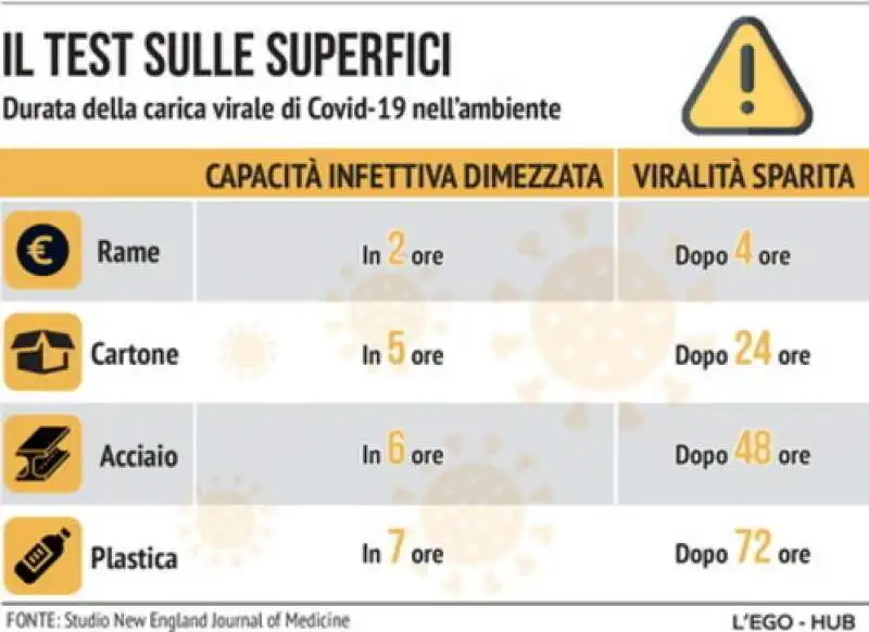 SUPERFICI E CORONAVIRUS