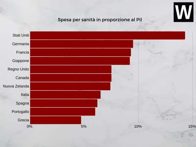 tagli alla sanita' 1