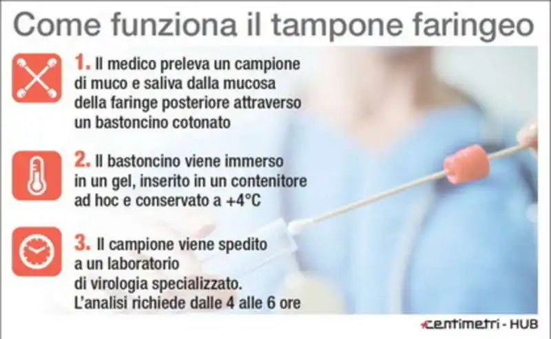 tampone faringeo come funziona