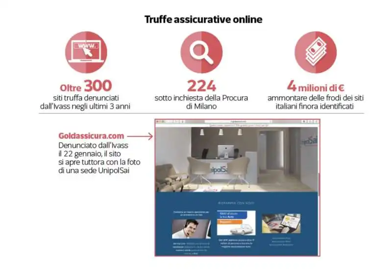 truffe assicurative online