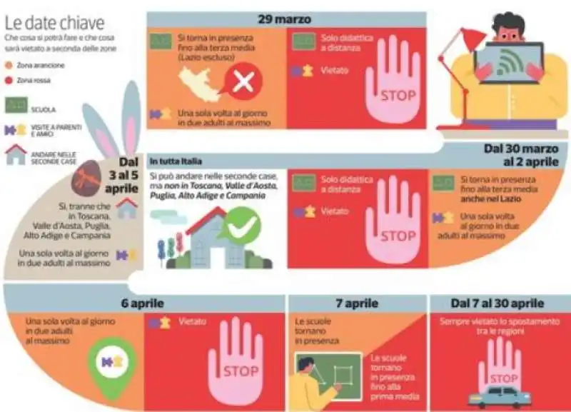 CALENDARIO RESTRIZIONI APRILE - INFOGRAFICA CORRIERE DELLA SERA