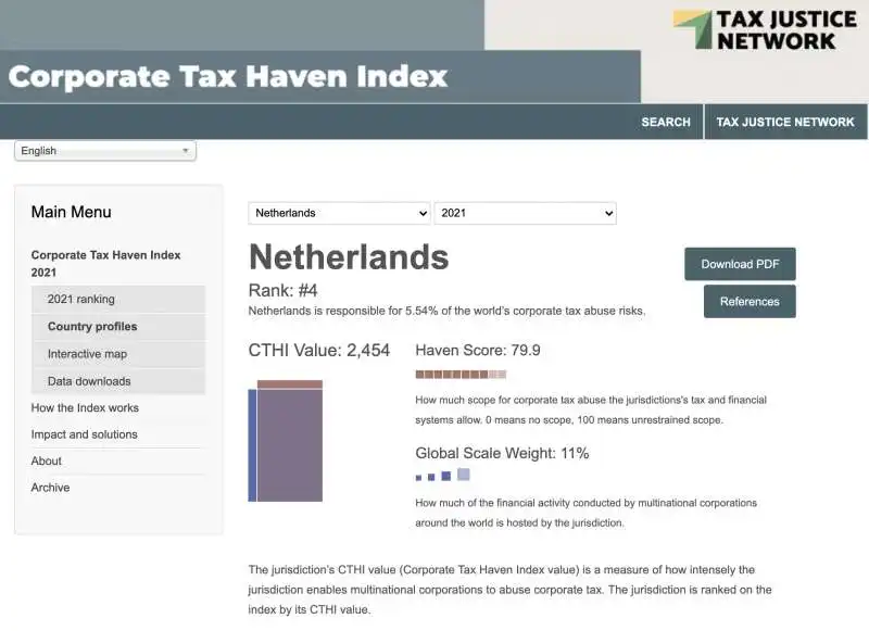 corporate tax haven index   olanda 