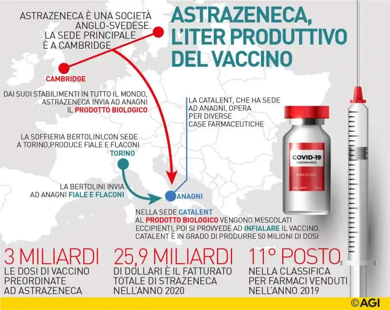 i numeri e le rotte di astrazeneca