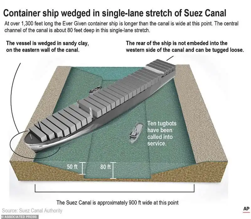 la nave ever given blocca il canale di suez  13