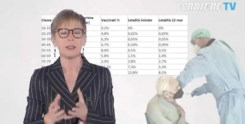 milena gabanelli sui vaccini