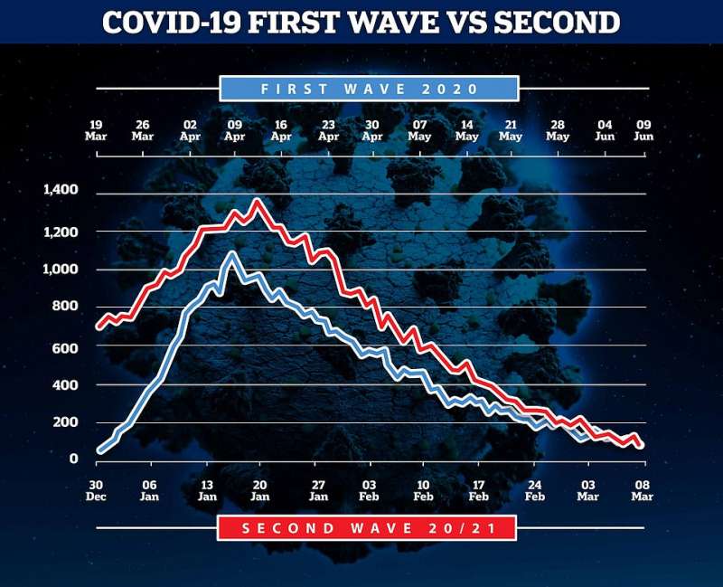 regno unito prima ondata vs seconda ondata