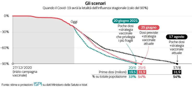 scenari