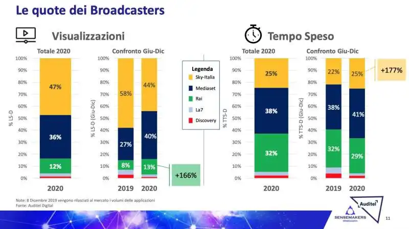 studio sensemakers su tv on demand 15