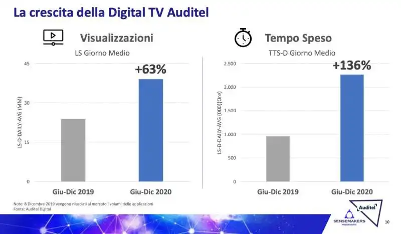 studio sensemakers su tv on demand 16