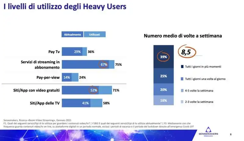 studio sensemakers su tv on demand 18