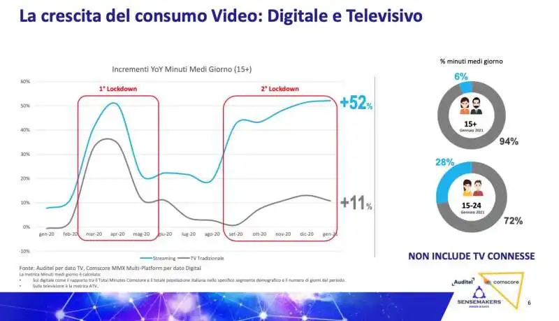 studio sensemakers su tv on demand 20