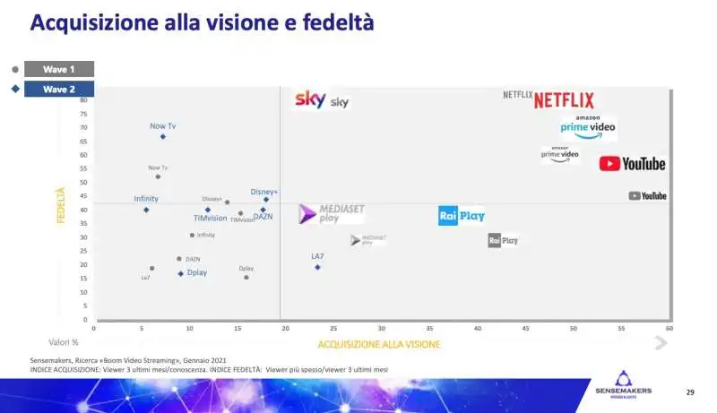 studio sensemakers su tv on demand 4