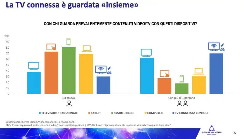 studio sensemakers su tv on demand 6