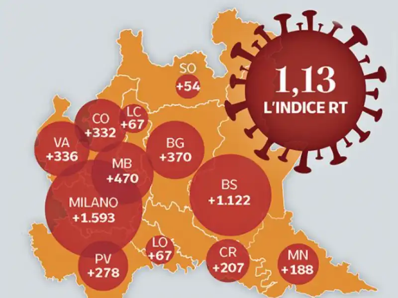 VACCINO LOMBARDIA