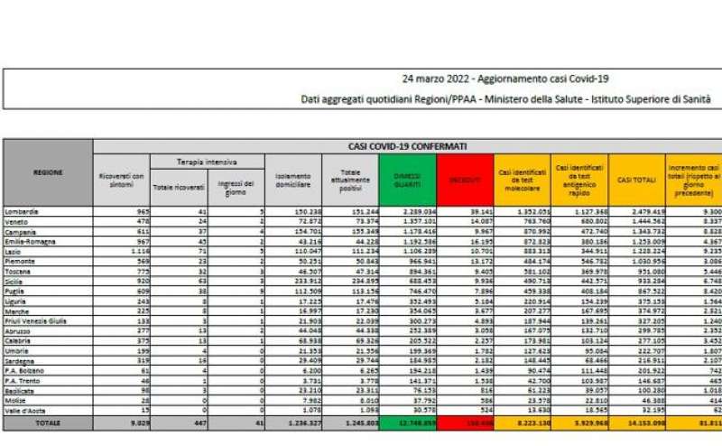 bollettino 24 marzo 2022