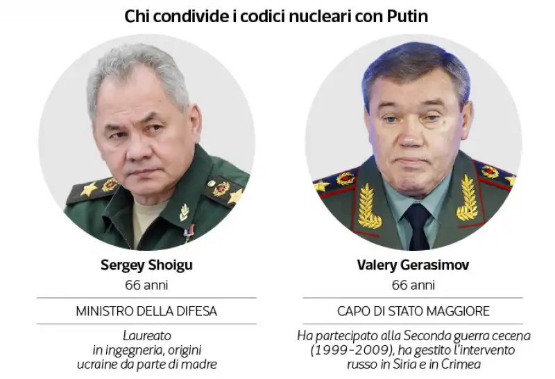 codici nucleari