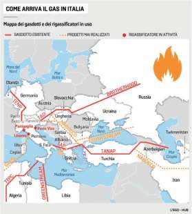 COME ARRIVA IL GAS IN ITALIA