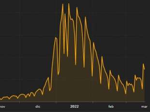 curva dei contagi bollettino 16 marzo 2022