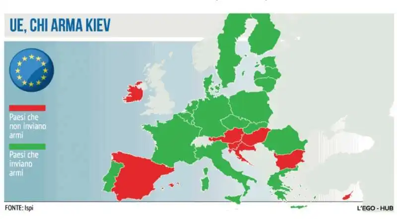 EUROPA E LE ARMI ALL UCRAINA