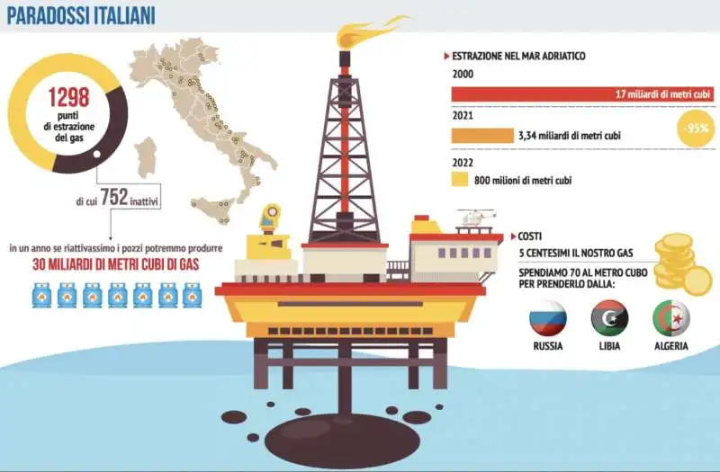 gas italiano   tabella 