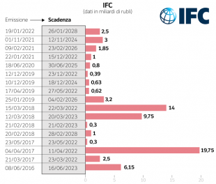 ifc