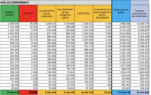 IL BOLLETTINO DEL 27 MARZO 2022