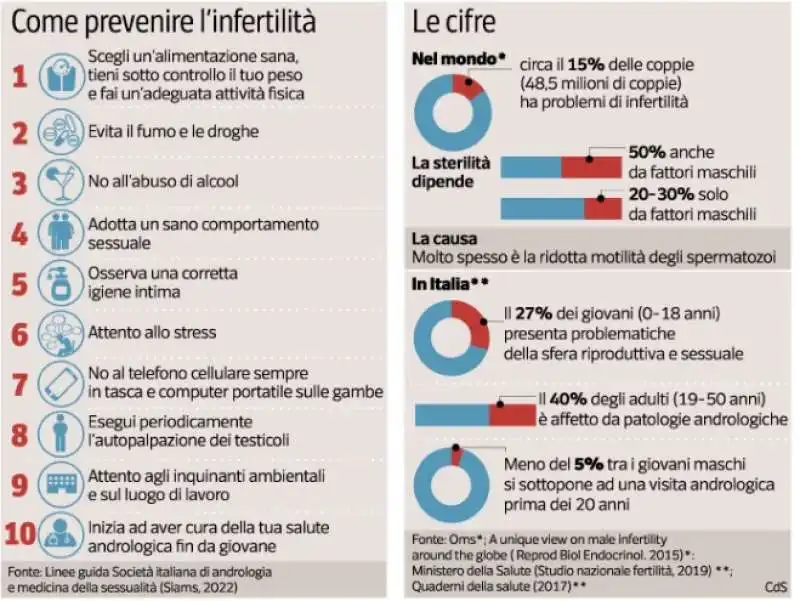 infertilita maschile