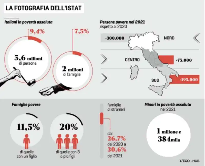 INFLAZIONE ISTAT